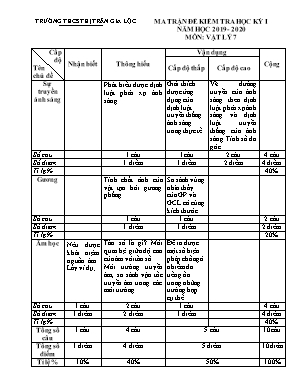 Ma trận và đề kiểm tra chất lượng học kỳ I môn Vật lý Lớp 7 - Năm học 2019-2020 - Trường THCS thị trấn Gia Lộc (Có đáp án)